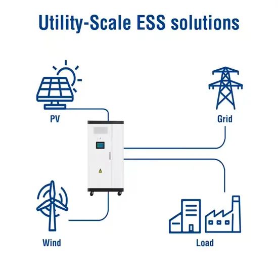 Wind Solar Diesel and Energy Storage Control System