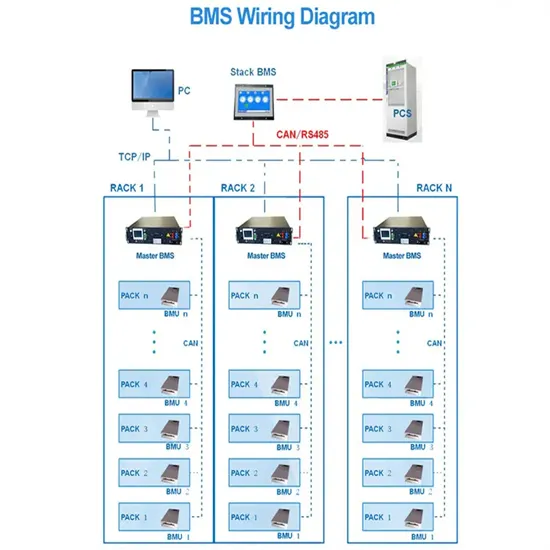 New energy system energy storage capacity
