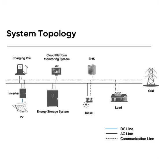 Large-scale energy storage battery environmental protection