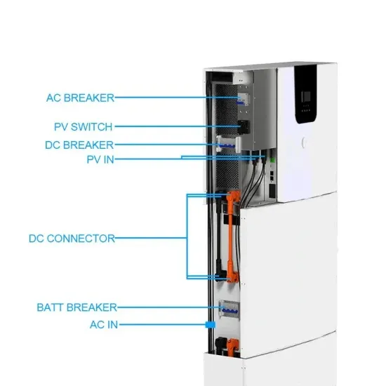 Load carried by DC panel inverter