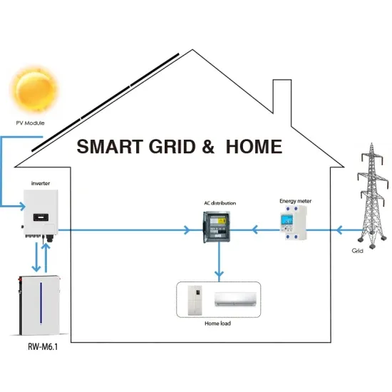 Energy Storage Solar Photovoltaic Grid Connection